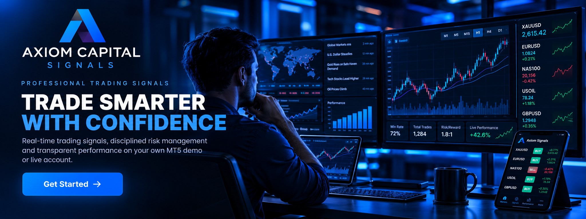 Axiom Capital Trading trading workstation, mobile signal interface and multi-market chart dashboard