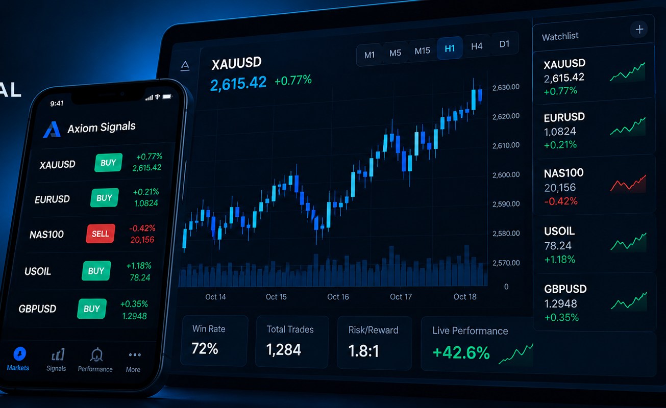 Market analysis screens
